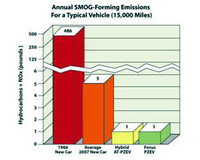 PHOTO (select to view enlarged photo)