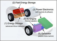 PHOTO (select to view enlarged photo)