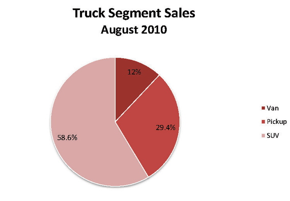 TruckSegmentAugust2010