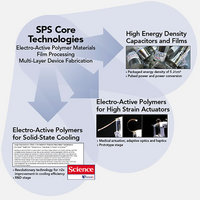 PHOTO (select to view enlarged photo)