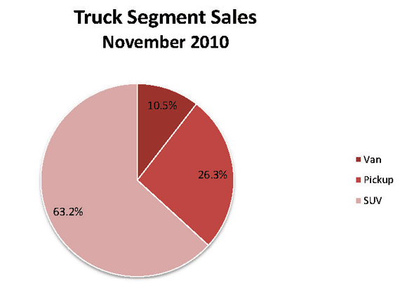 TruckSegmentNovember2010