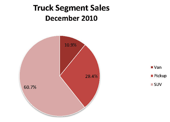 TruckSegmentDecember2010