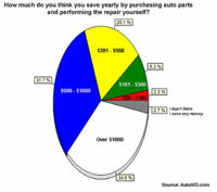 save money (select to view enlarged photo)