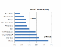 diesel graph (select to view enlarged photo)