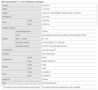 Toyota GT 86 Specs (select to view enlarged photo)