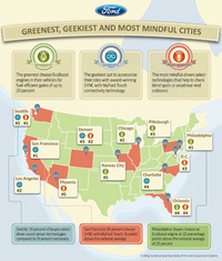 ford (select to view enlarged photo)