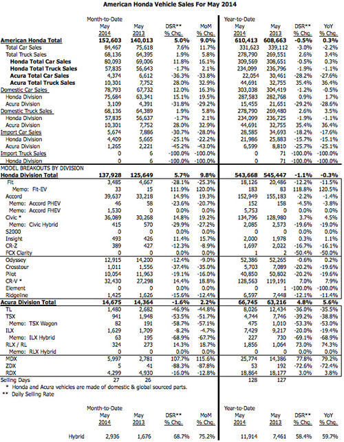 honda crv (select to view enlarged photo)