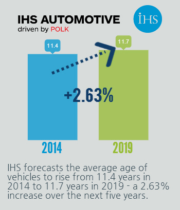 vehicle age