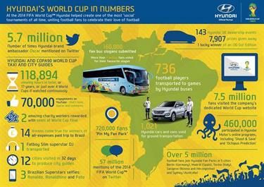 hyundai (select to view enlarged photo)