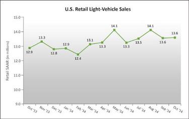 sales chart (select to view enlarged photo)