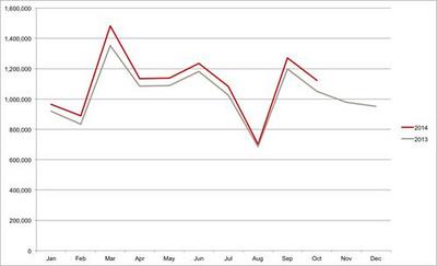 european sales chart (select to view enlarged photo)