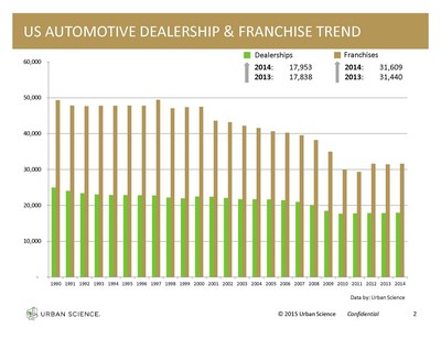 car retail sales (select to view enlarged photo)