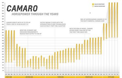 chevy camaro (select to view enlarged photo)