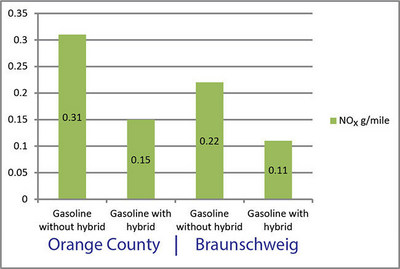 PHOTO (select to view enlarged photo)