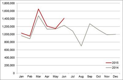 graph (select to view enlarged photo)