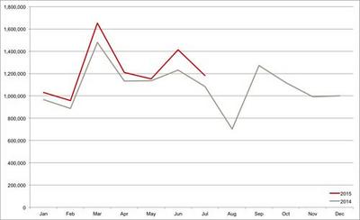 sales chart (select to view enlarged photo)