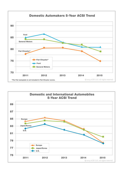 charts (select to view enlarged photo)