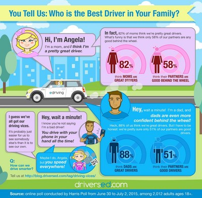 driving skills (select to view enlarged photo)