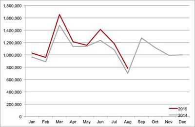 car sales chart (select to view enlarged photo)