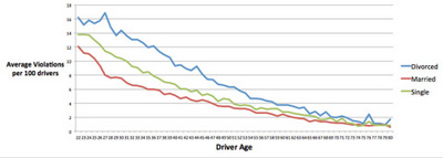 chart (select to view enlarged photo)