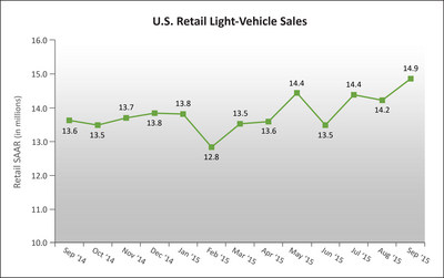 new vehicle chart (select to view enlarged photo)