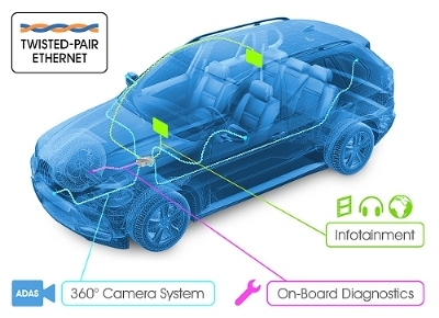 ethernet car