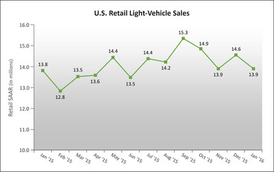january 2016 sales chart (select to view enlarged photo)