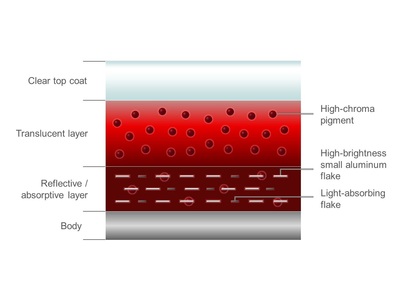 PHOTO (select to view enlarged photo)