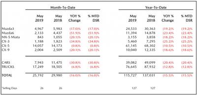 PHOTO (select to view enlarged photo)