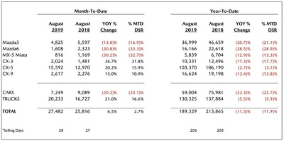 PHOTO (select to view enlarged photo)