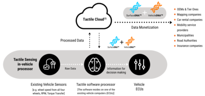 PHOTO (select to view enlarged photo)