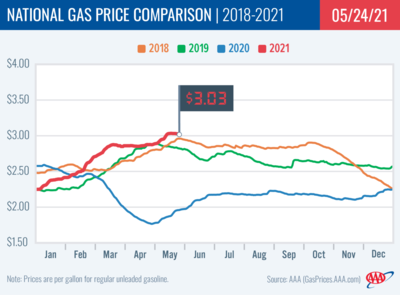 PHOTO (select to view enlarged photo)