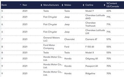 PHOTO (select to view enlarged photo)