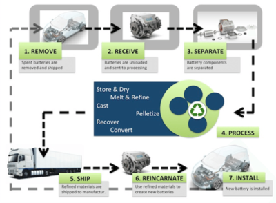 PHOTO (select to view enlarged photo)