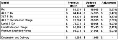 PHOTO (select to view enlarged photo)