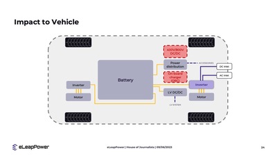 PHOTO (select to view enlarged photo)